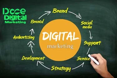Digital Markeing